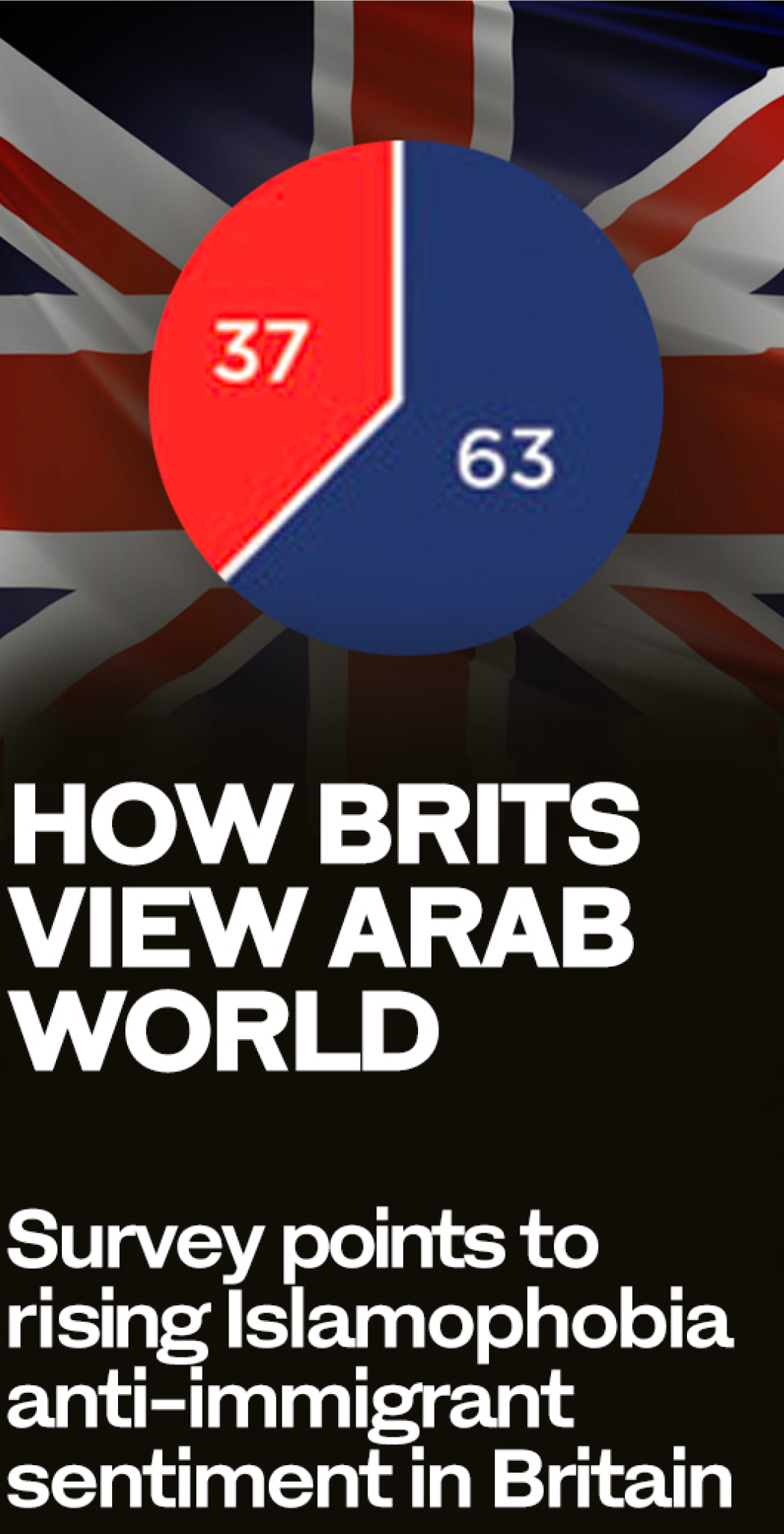How Brits View Arab World — PDF cover
