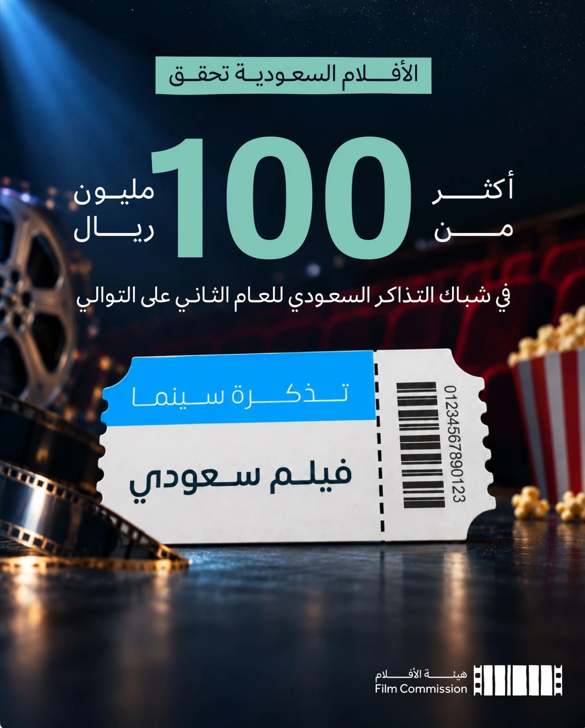 By mid-September 2026, Saudi productions represented approximately 12.7% of total box-office revenue in the Kingdom. (@filmmoc)