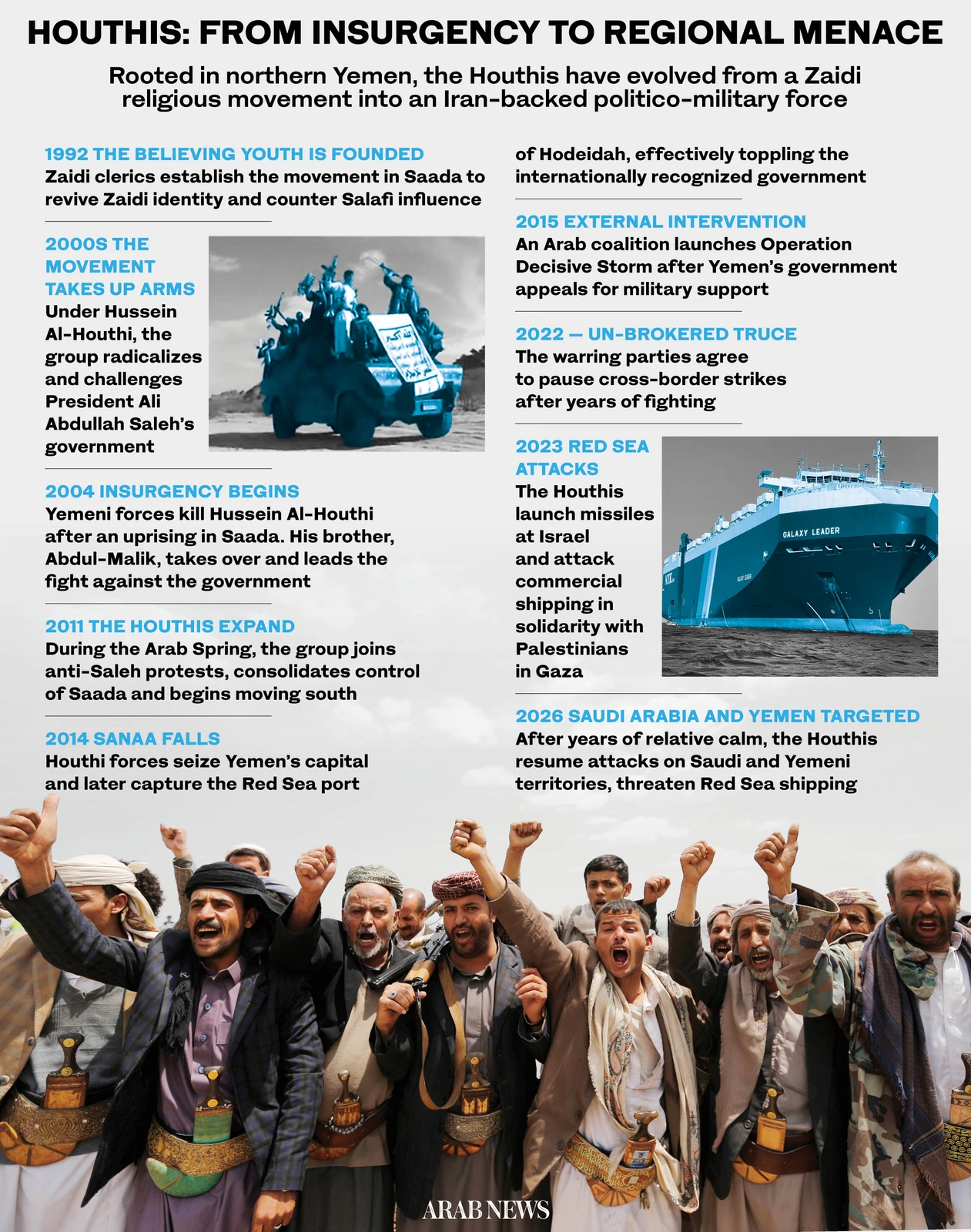 An infographic titled 'HOUTHIS: FROM INSURGENCY TO REGIONAL MENACE' with a timeline of events from 1992 to 2026. Images show Houthi fighters on a military vehicle in 2000, the Galaxy Leader cargo ship attacked in 2023, and a group of Yemeni men raising their fists in protest in 2026. The text describes the Houthi movement's origins, military actions, and geopolitical impact, including Red Sea attacks.