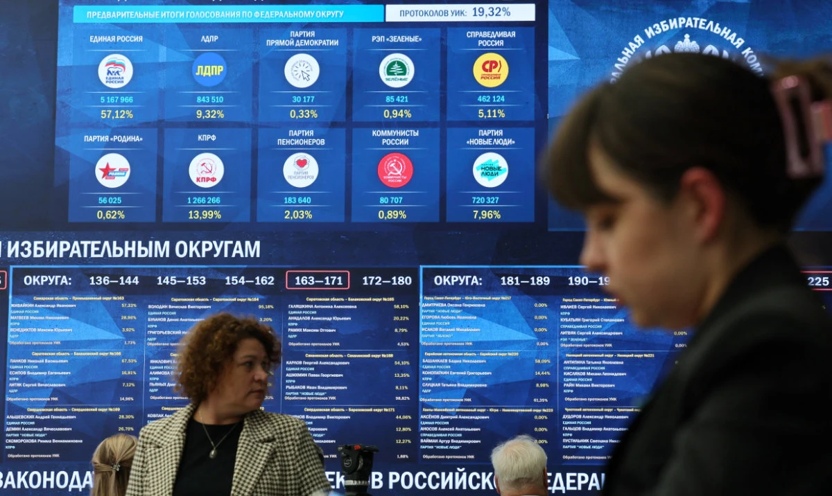 Early results show Russia’s main Kremlin party dominating tightly controlled parliamentary vote