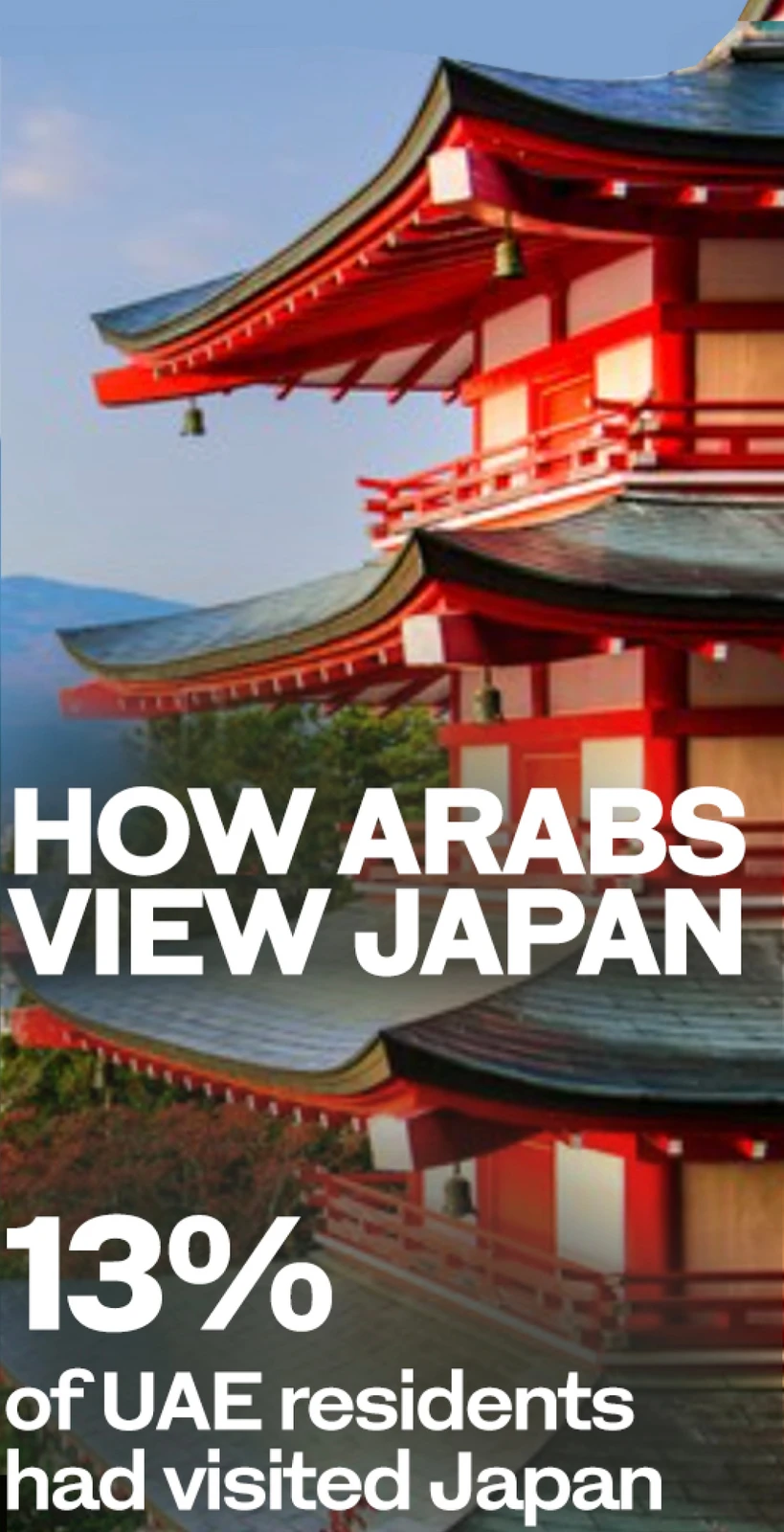 How Arabs View Japan