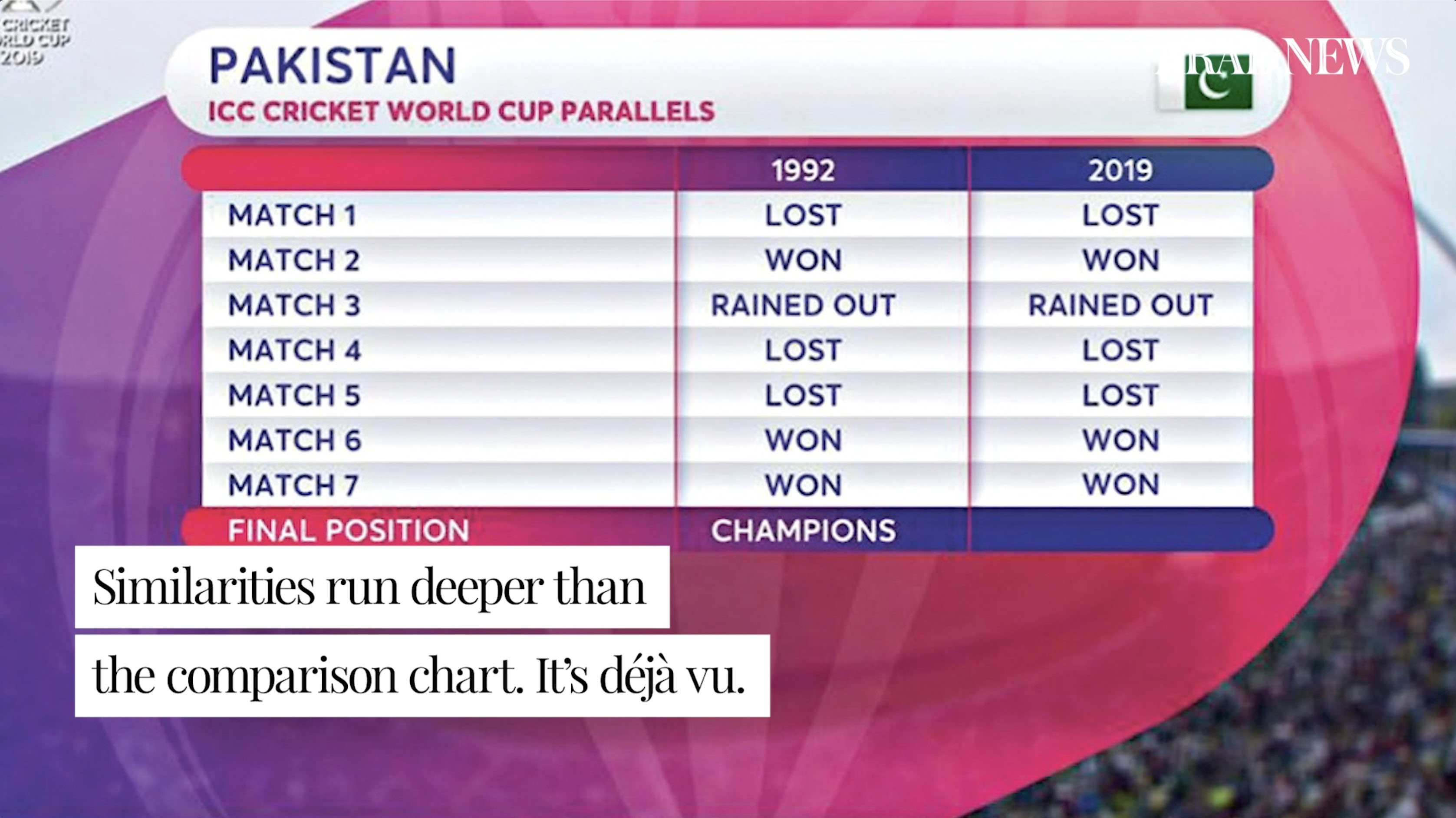 Pakistanis take striking similarity with 1992 Cricket World Cup as divinely sign