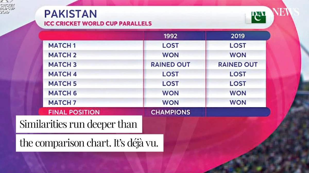 Pakistanis take striking similarity with 1992 Cricket World Cup as divinely sign