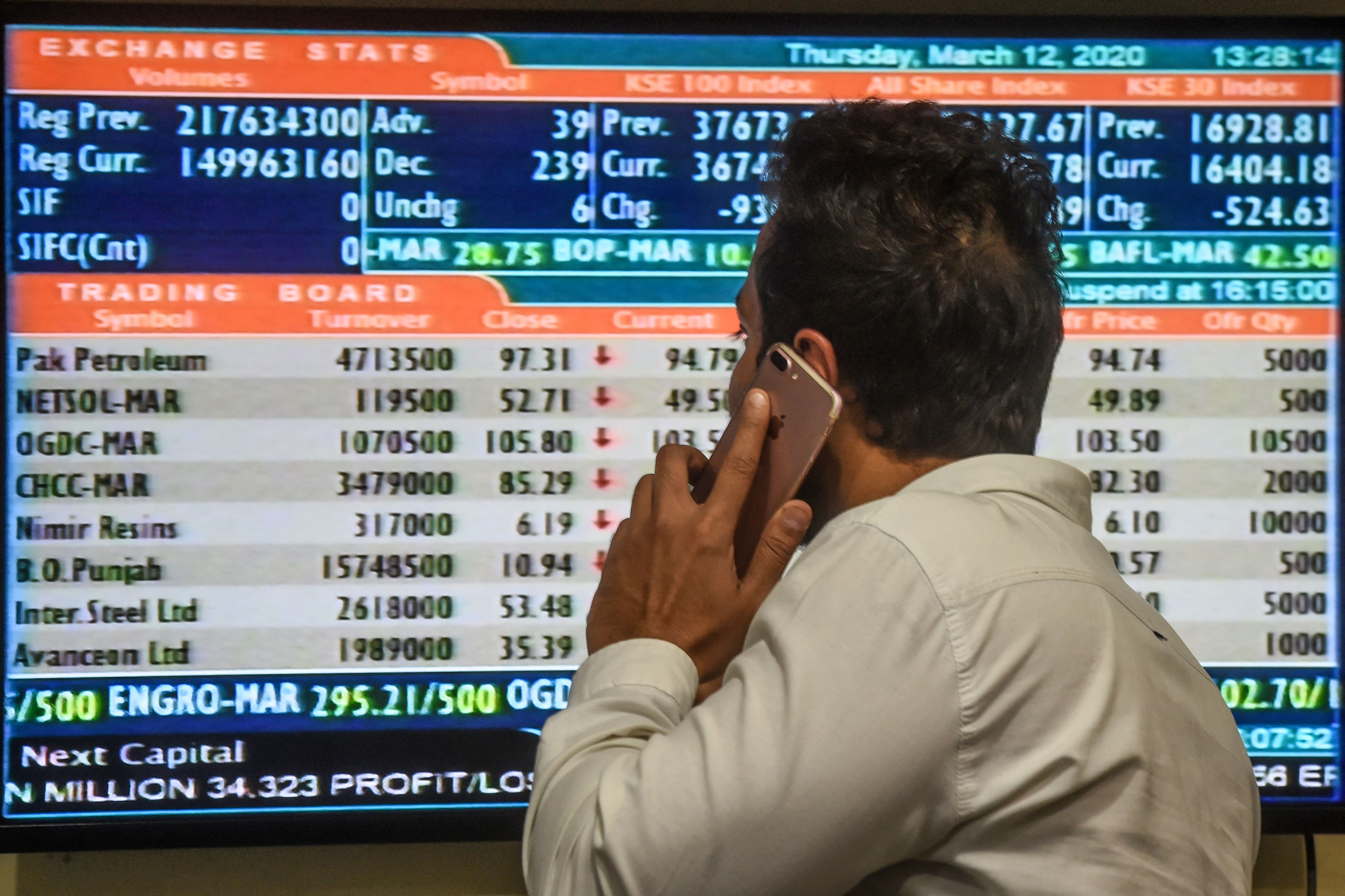 A stockbroker talks on his cellphone as he watches share prices on a screen at the Pakistan Stock Exchange (PSX) in Karachi on March 12, 2020. (AFP)