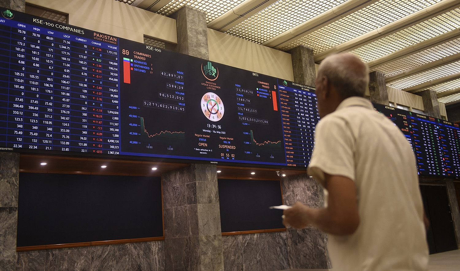 A stockbroker monitors the share prices during a trading session at the Pakistan Stock Exchange (PSX) in Karachi on May 16, 2022. (AFP/File)