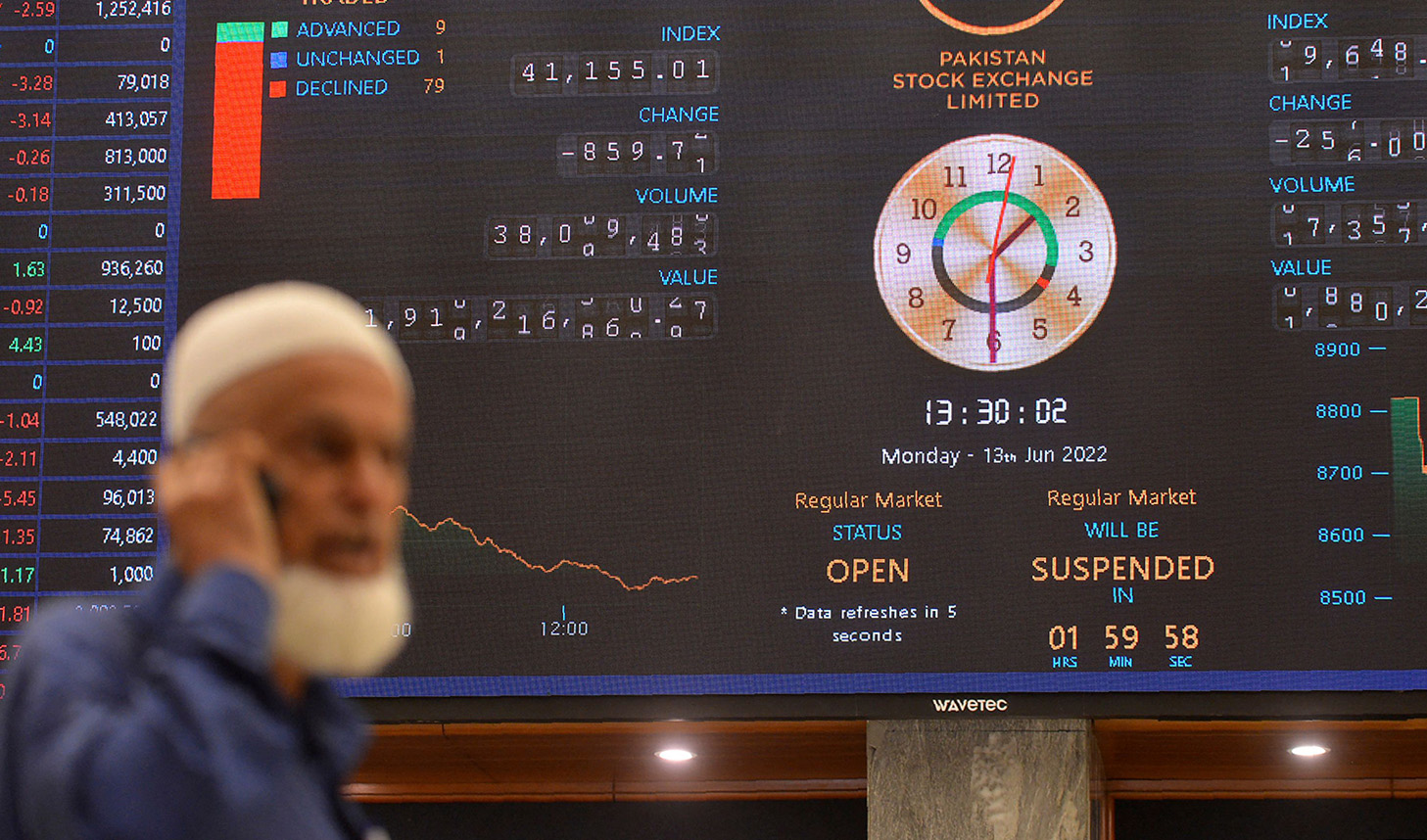 A stockbroker monitors the latest share prices during a trading session at the Pakistan Stock Exchange (PSX) in Karachi on June 13, 2022. (AFP/File)