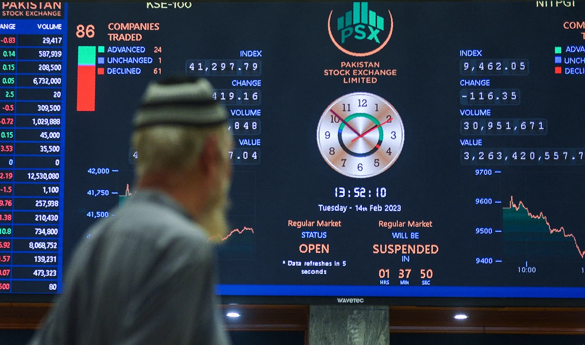 A broker looks at an index board showing the latests share prices at the Pakistan Stock Exchange in Karachi on February 14, 2023. (AFP/File)