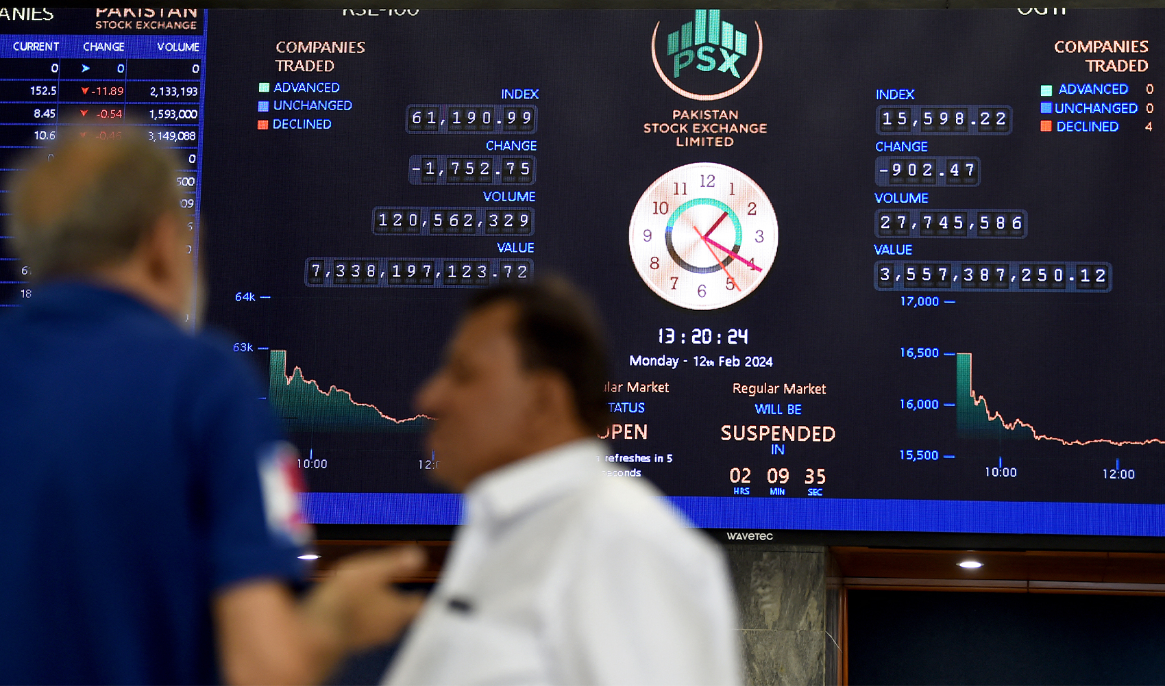 Stock brokers monitor share prices displayed on a digital screen during a trading session at the Pakistan Stock Exchange (PSX) in Karachi on February 12, 2024. (AFP/File)
