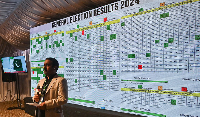 A television journalist reports as he stands in front of a screen displaying live election results in the Election Commission office in Islamabad on February 9, 2024, a day after national elections were held in the country. (AFP/File)