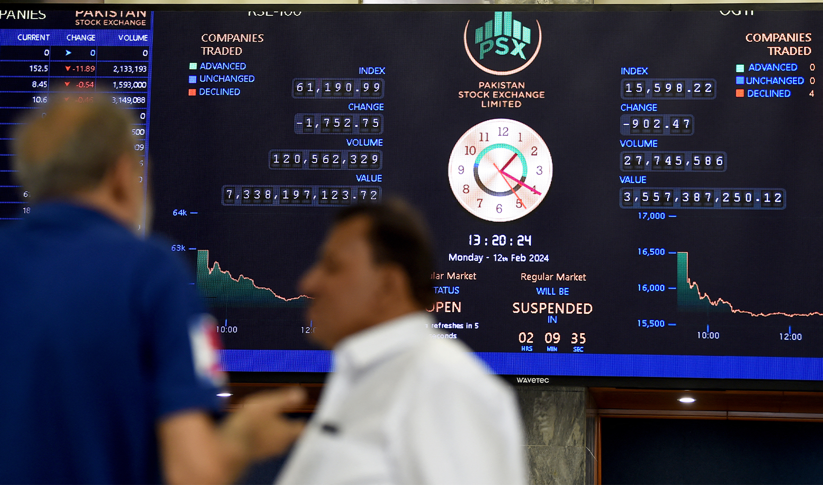 Stock brokers monitor share prices displayed on a digital screen during a trading session at the Pakistan Stock Exchange (PSX) in Karachi on February 12, 2024. (AFP/File)