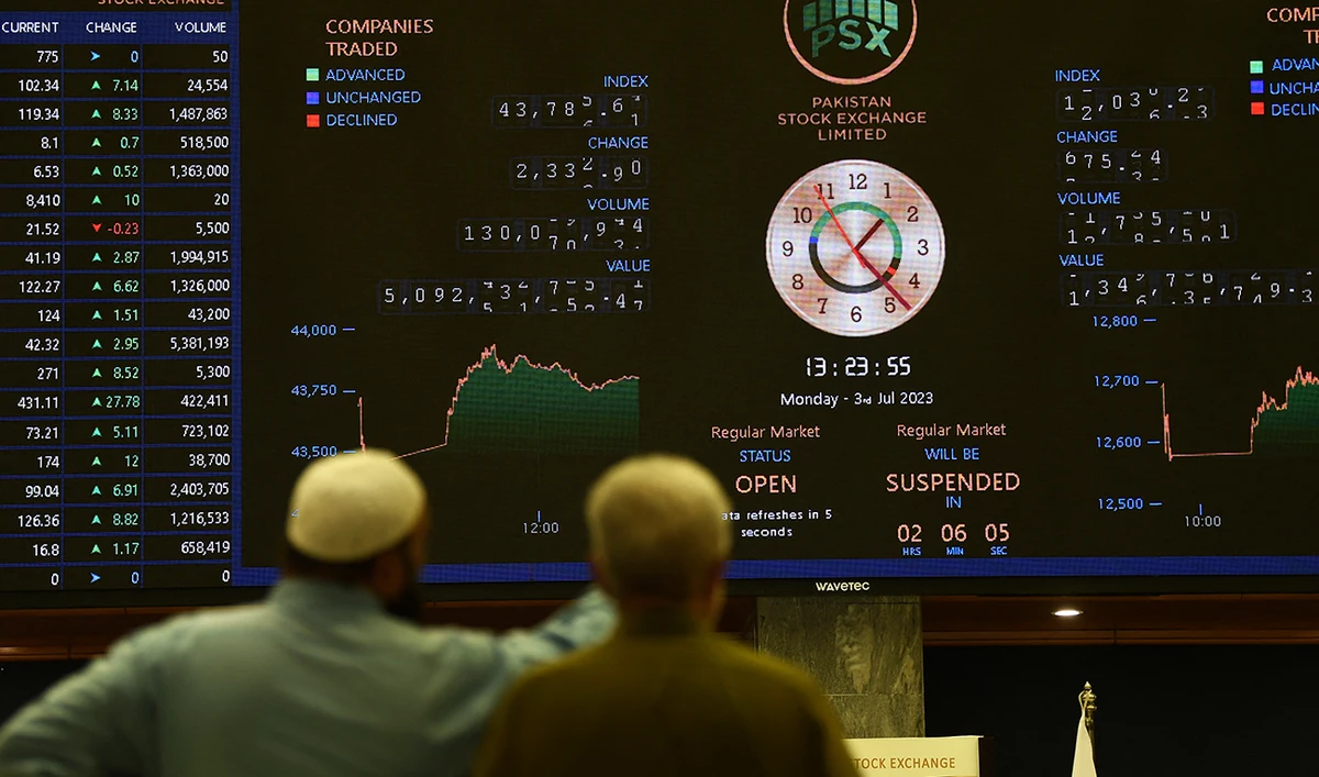 Stockbrokers monitor the latest share prices at the Pakistan Stock Exchange (PSE) in Karachi on July 3, 2023. (AFP/File)