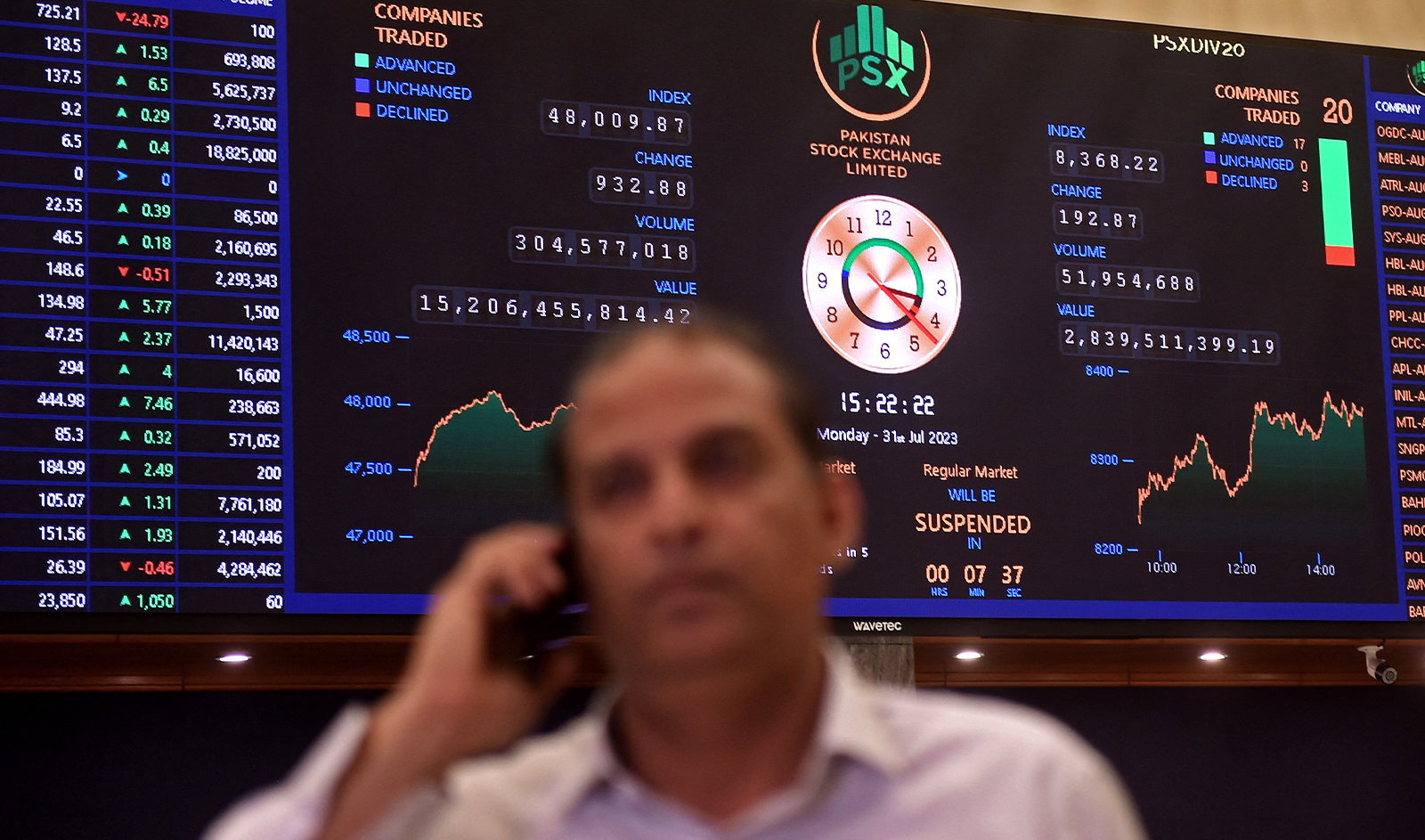 A stock broker attends a call during a trading session at the Pakistan Stock Exchange (PSX) in Karachi on July 31, 2023. (AFP/File)