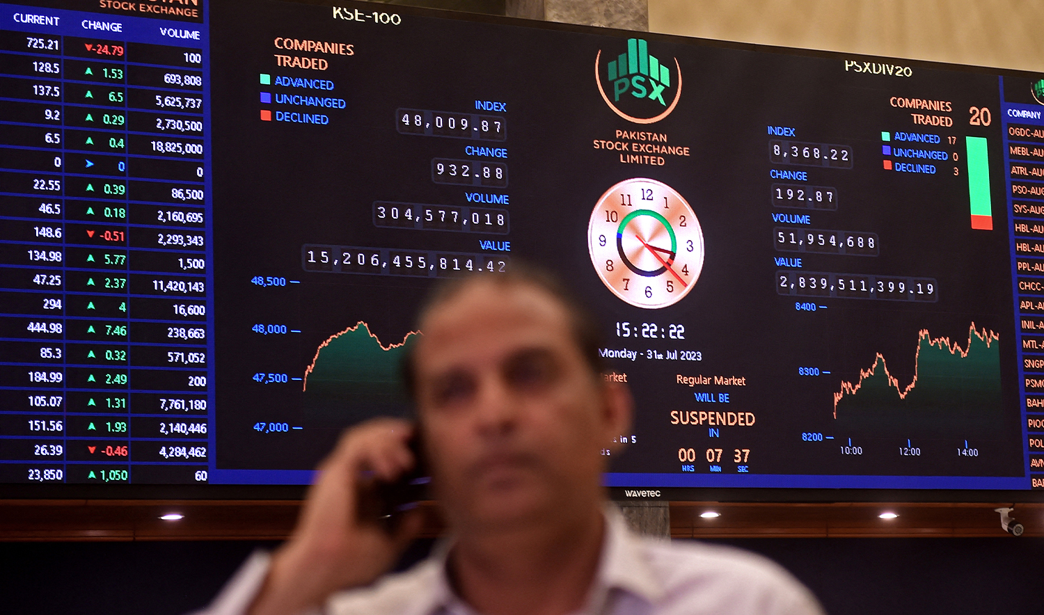A stock broker attends a call during a trading session at the Pakistan Stock Exchange (PSX) in Karachi on July 31, 2023. (AFP/File)