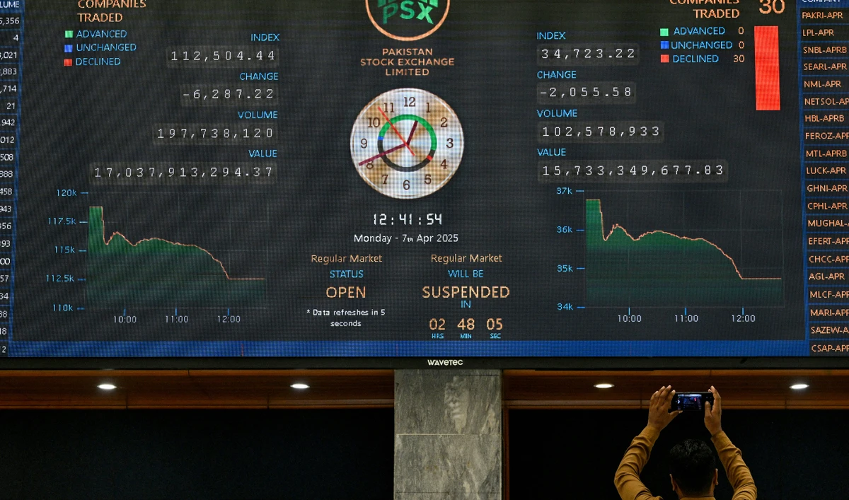 A stock broker records video on his phone during a trading session at the Pakistan Stock Exchange (PSX) as index plummeted amid a global market crash, in Karachi on April 7, 2025. (AFP/ file)