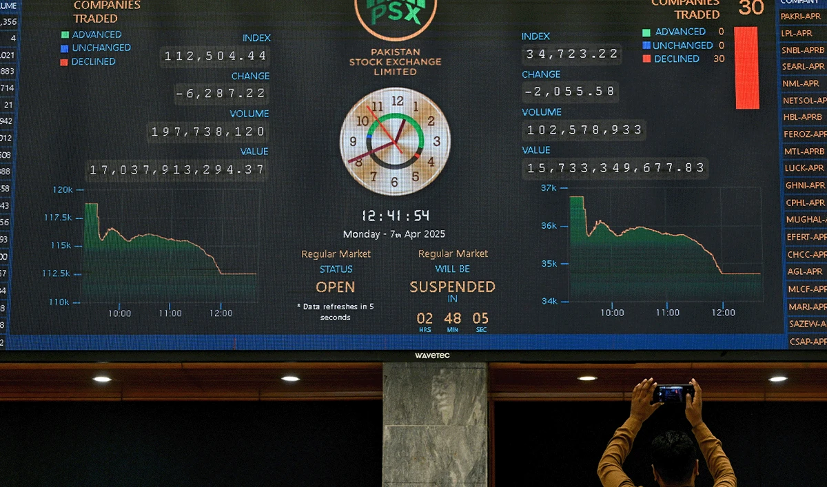A stock broker records video on his phone during a trading session at the Pakistan Stock Exchange (PSX) as index plummeted amid a global market crash, in Karachi on April 7, 2025. (AFP/File)