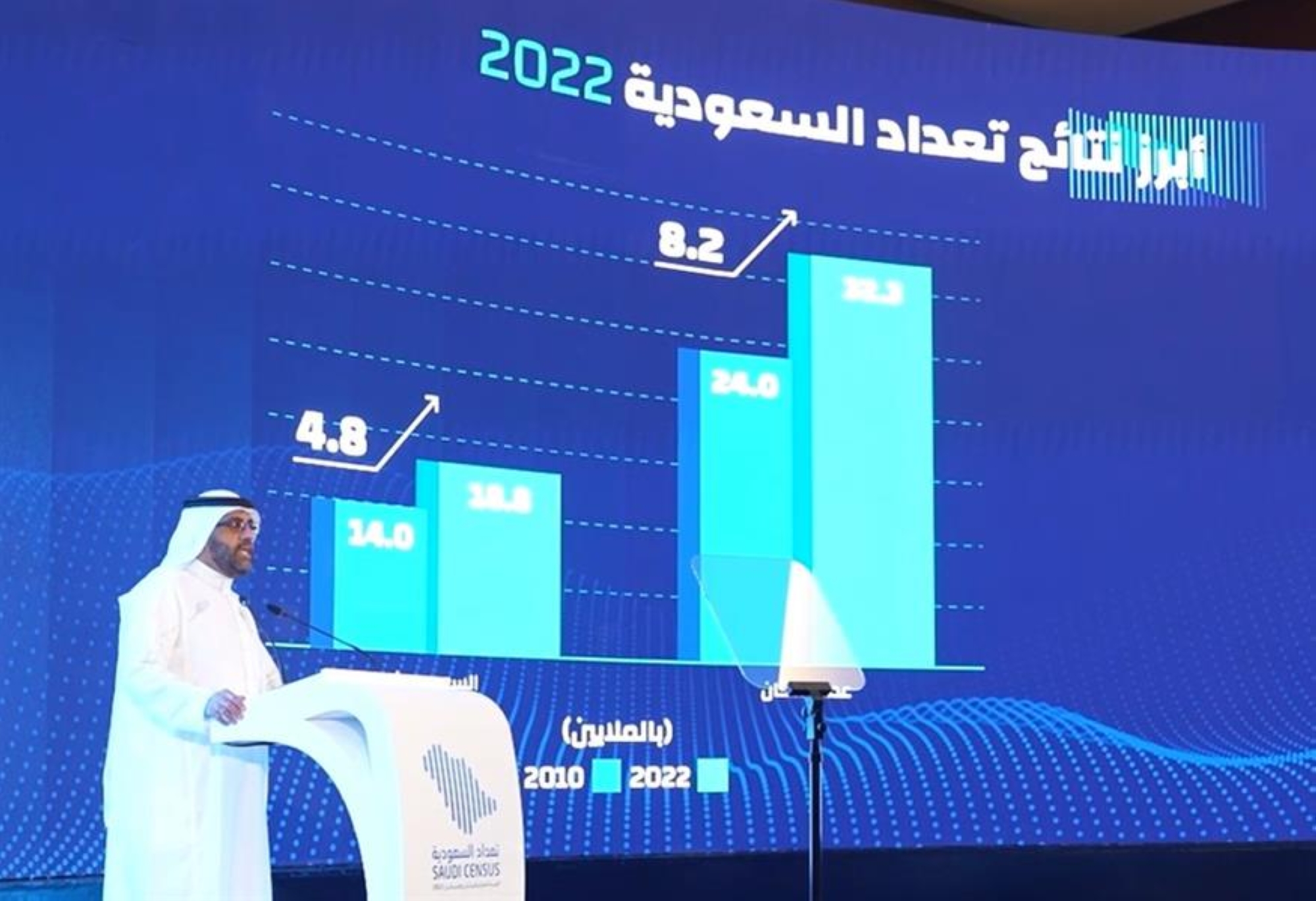 الإحصاء لـ"أخبار24": مشاركة النساء "رائعة"
