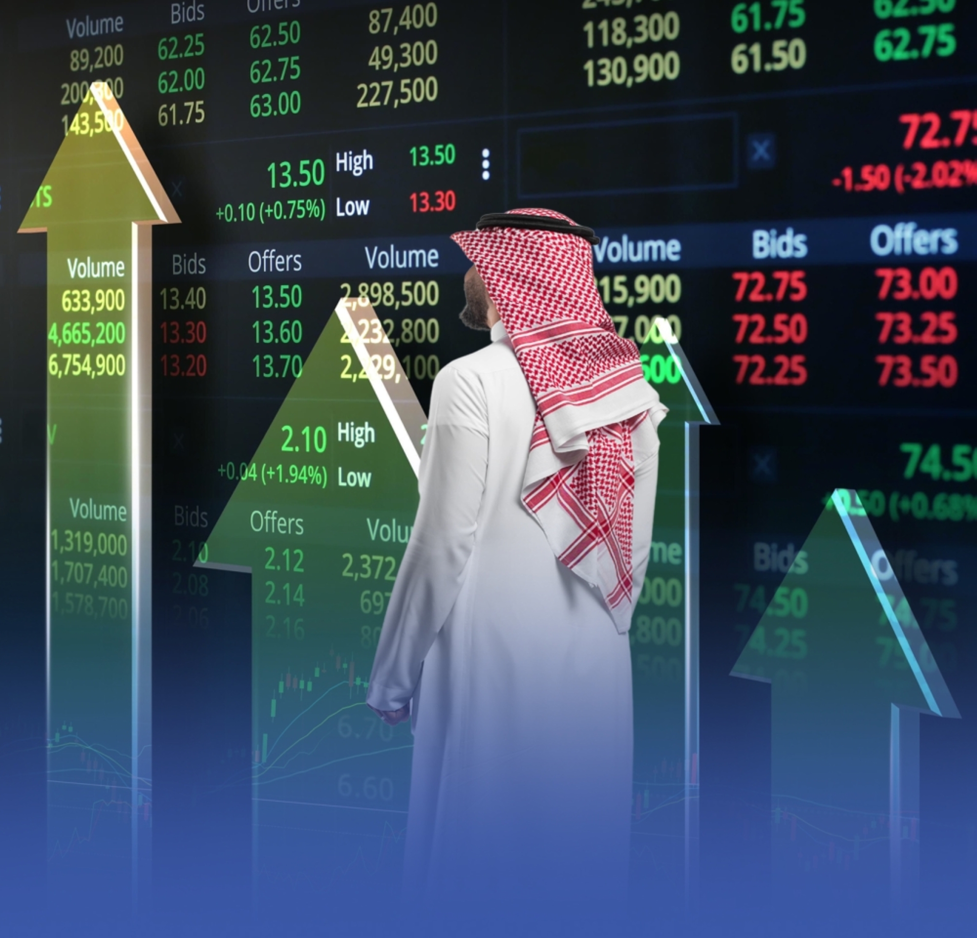 "تاسي" يرتفع 0.5 % بتداولات 6.9 مليار ريال
