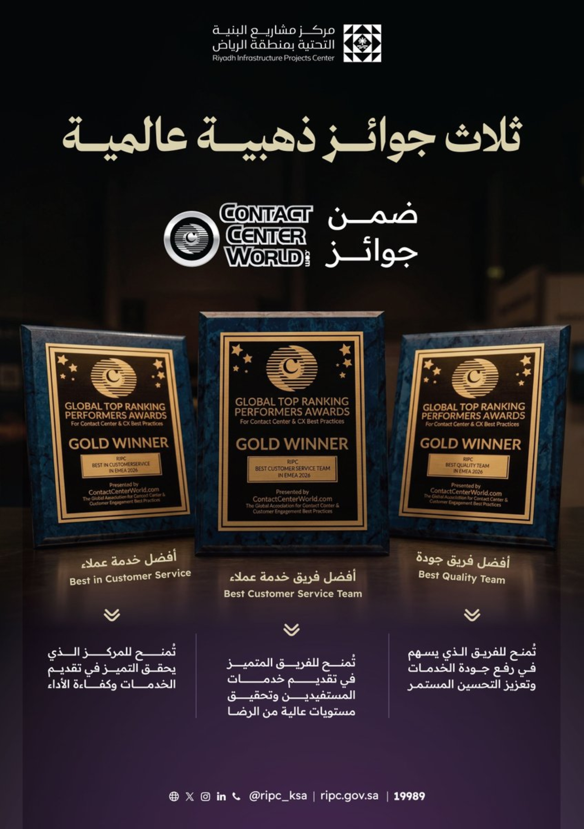 "البنية التحتية بالرياض" يحقق 3 جوائز ذهبية عالمية