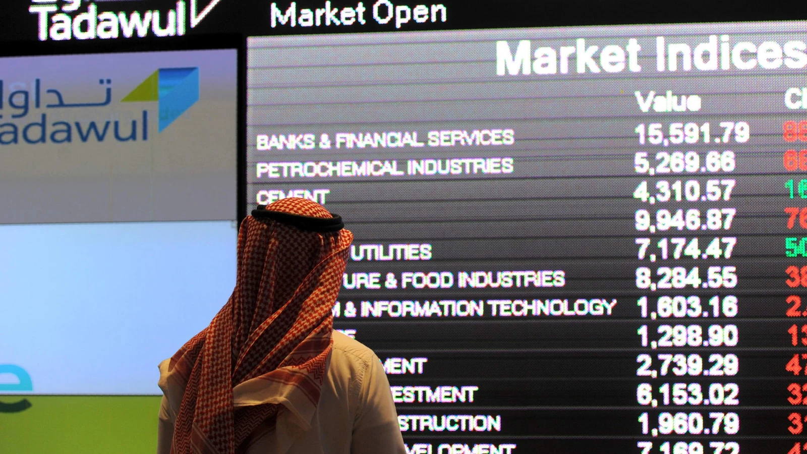 سوق الأسهم يغلق مرتفعًا بتداولات 3.7 مليارات ريال