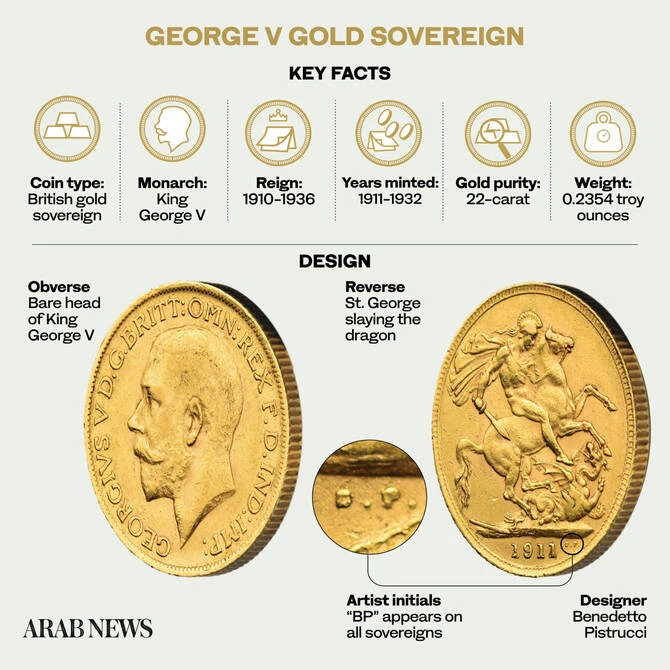 ジョージ5世金貨が中東で珍重される理由