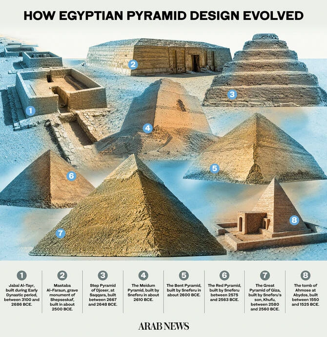 Why the mystery of Egypt's pyramids still refuses to be solved