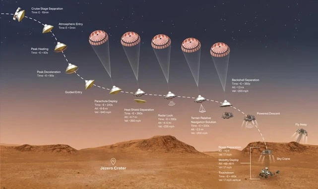 Atterrissage imminent du Rover «Persévérance» sur Mars