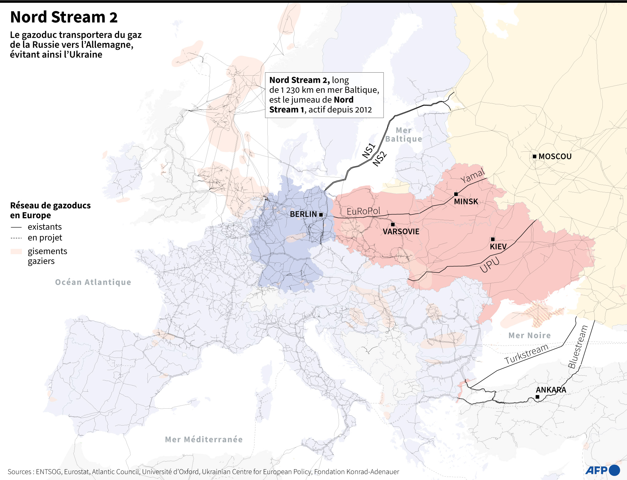 Le lancement du gazoduc Nord Stream 2 grippé par un caillou juridique allemand
