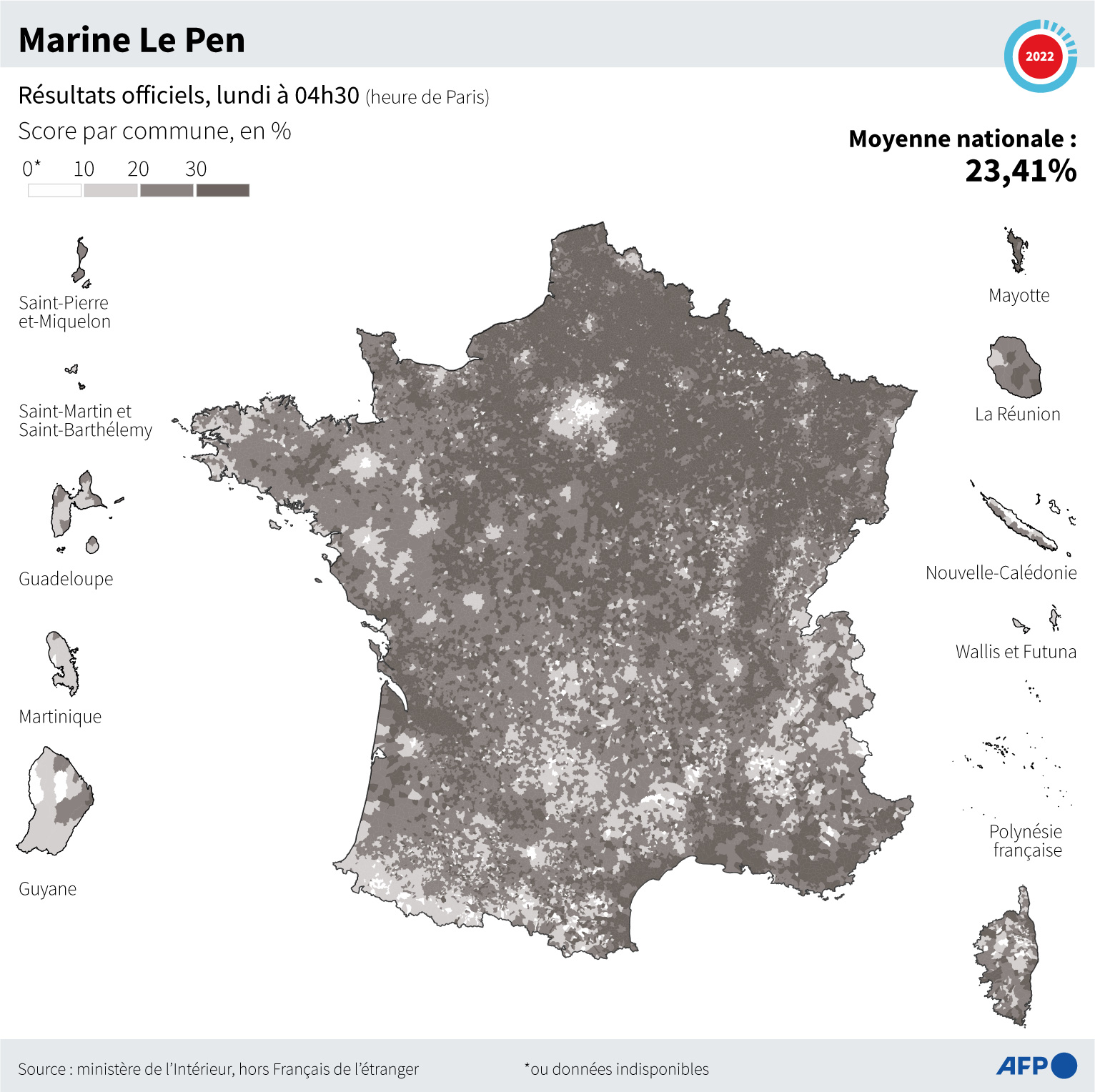 estimations