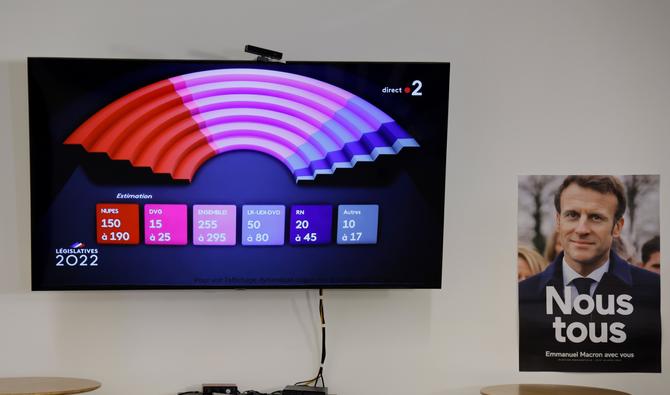 Une photo prise le 12 juin 2022 montre un écran de télévision affichant les premiers résultats du premier tour des élections législatives en France (Photo,AFP)