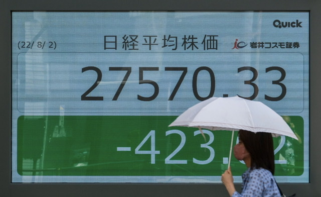 Les Bourses mondiales en repli, inquiètes des tensions entre les Etats-Unis et la Chine