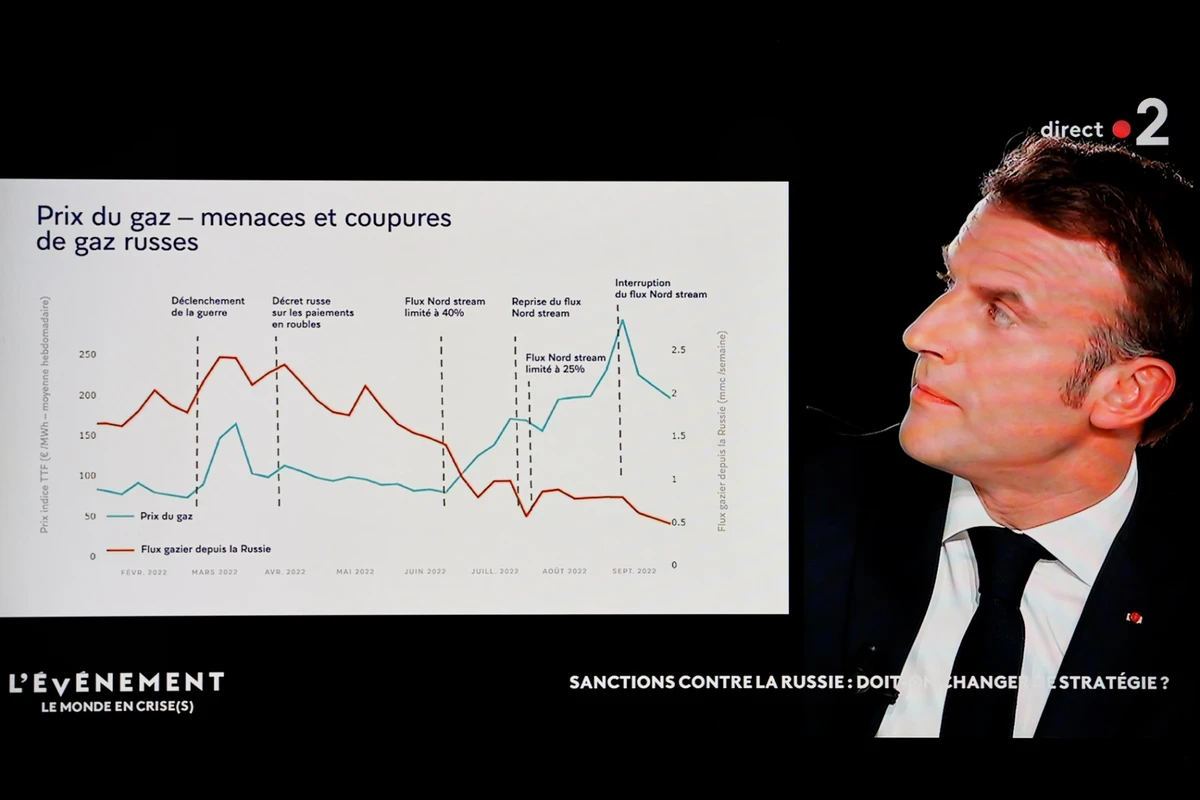 La guerre d'Ukraine et la nouvelle question énergétique