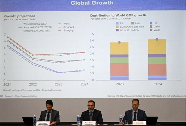 Malgré les crises, une croissance mondiale meilleure que prévu en 2023, selon le FMI
