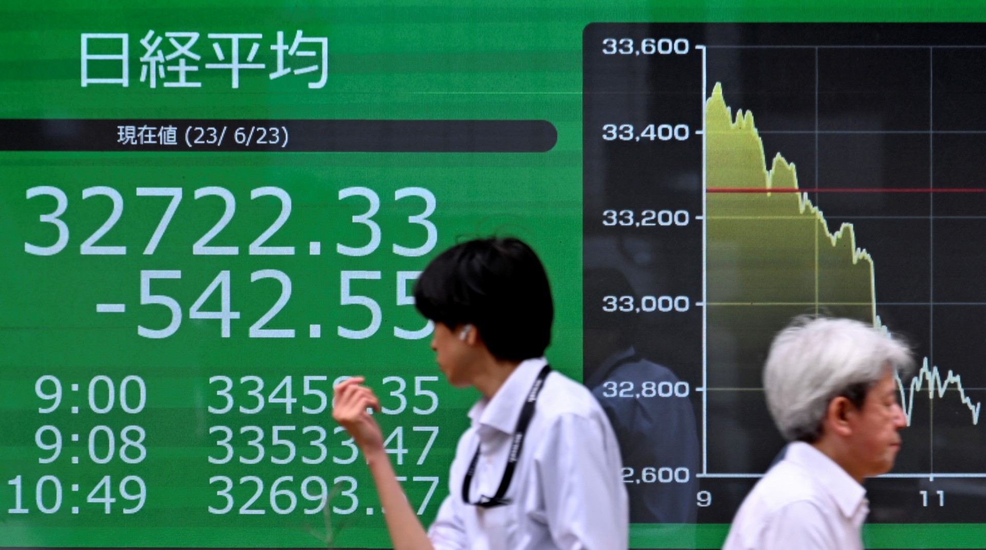 Derrière la hausse des marchés financiers, un équilibre fragile
