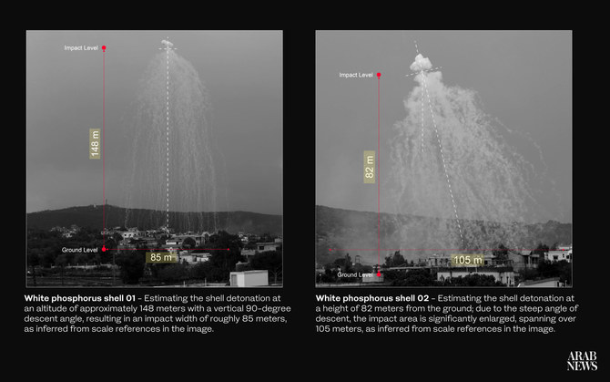 L'utilisation du phosphore blanc par Israël cause des dommages à l'environnement et à la santé publique du Liban