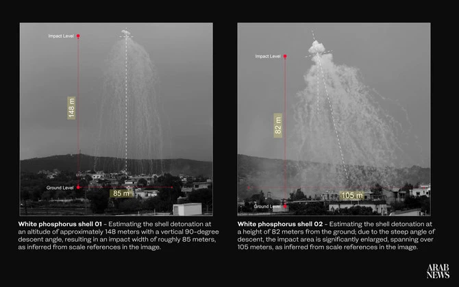 L'utilisation du phosphore blanc par Israël cause des dommages à l'environnement et à la santé publique du Liban
