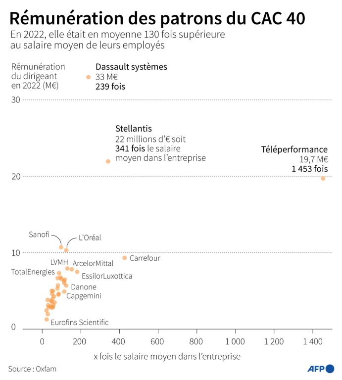 cac 40