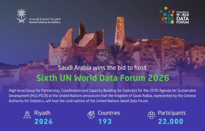L'Arabie saoudite sera l'hôte de la sixième édition  du forum mondial des données des Nations unies en 2026