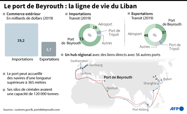 Explosion du port de Beyrouth: un juge libanais en Bulgarie pour l'enquête