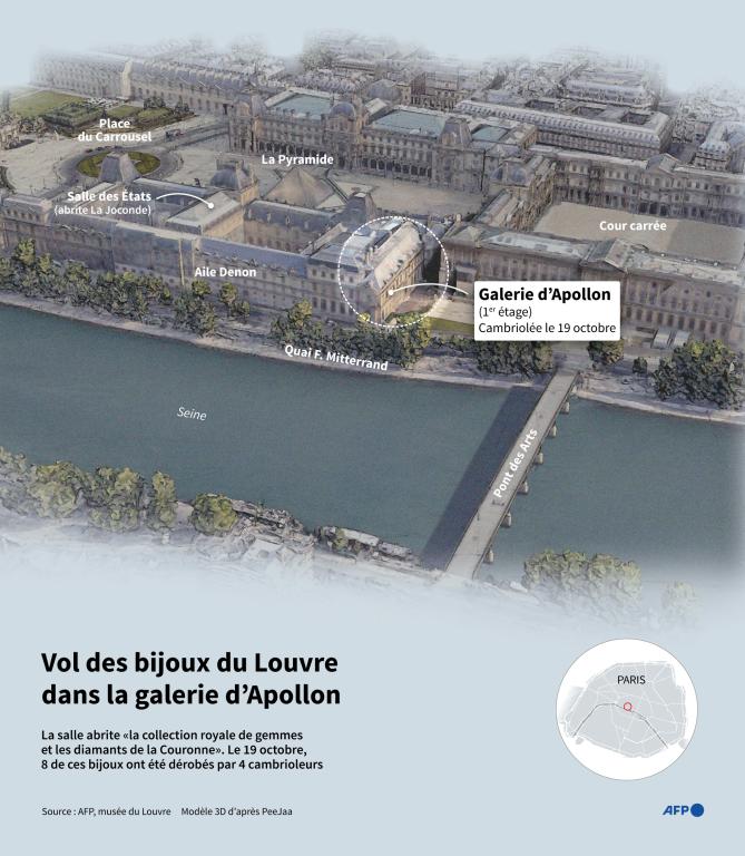 louvre