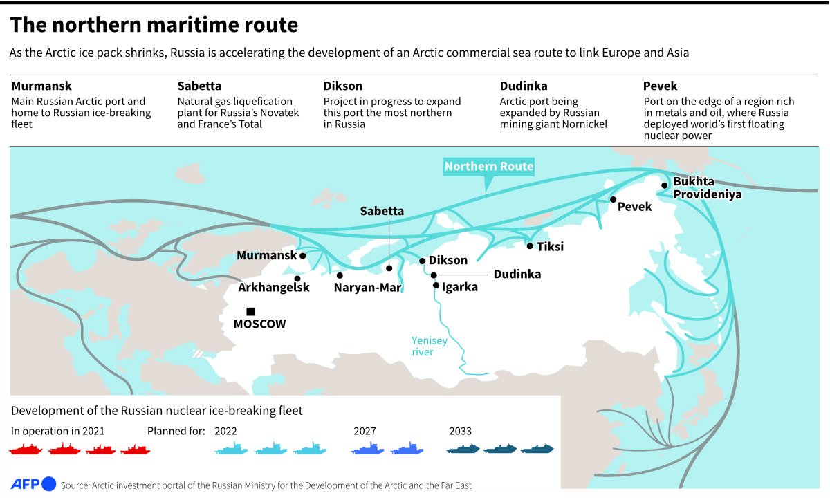 Map showing the northern sea route connecting Europe with Asia via the Arctic. (AFP/File)