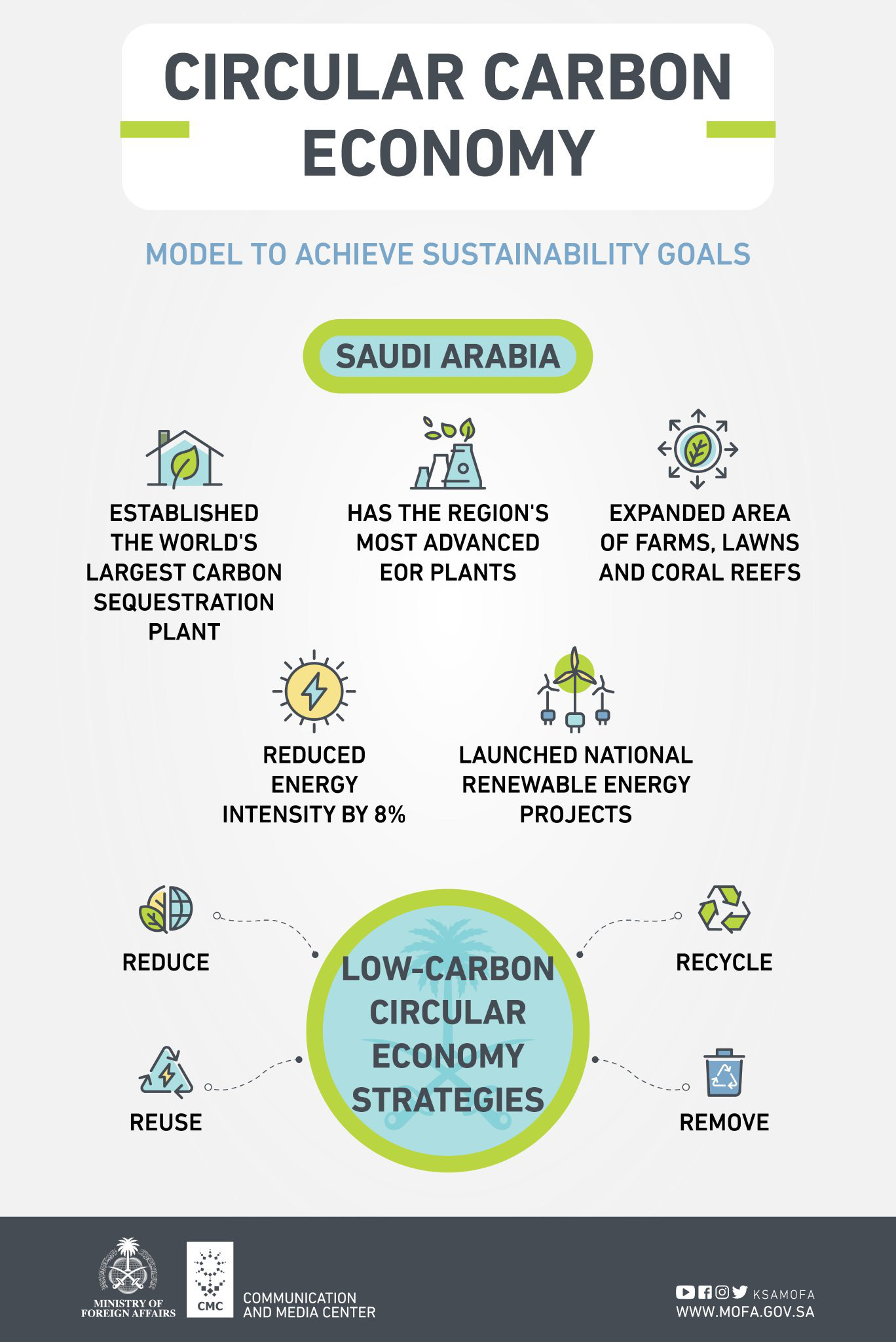 Infographic courtesy of the Saudi Ministry of Foreign Affairs.