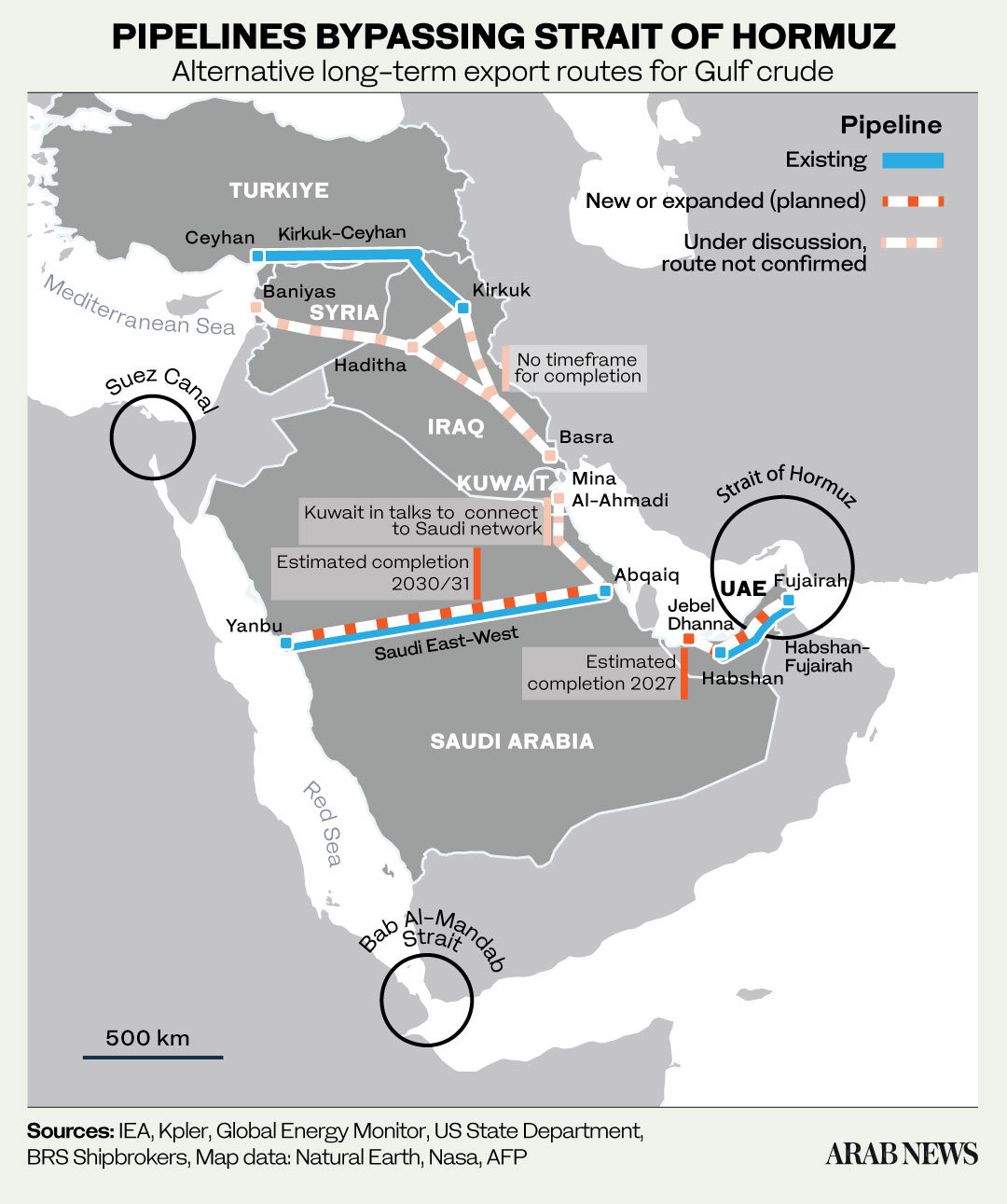 Saudi Arabia’s East-West Pipeline to ports on the Red Sea. (Arab News Illustration)